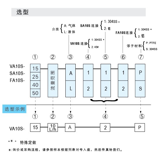 VA10S-15SS、VA10S-25SS、VA10S-40SS、VA10S-50不銹鋼材質(zhì)玻璃轉(zhuǎn)子流量計
