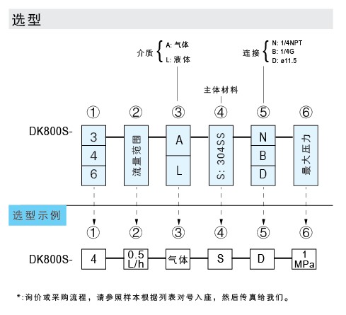 DK800S-3、DK800S-4、DK800S-6 玻璃轉(zhuǎn)子流量計(jì)